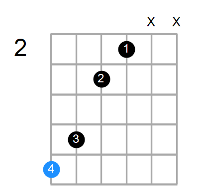 A#maj7 Chord